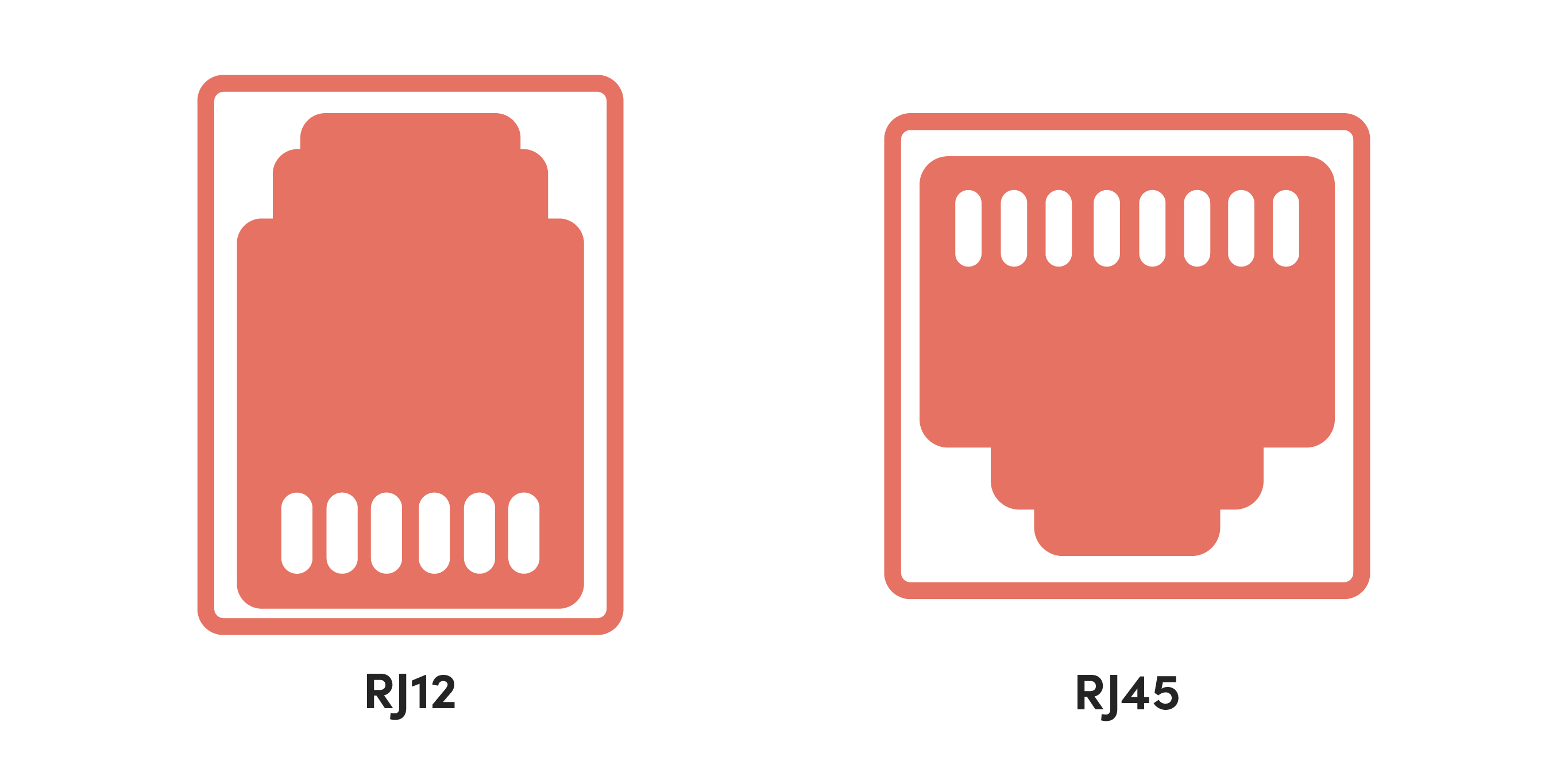 Illustration över två olika typer av HAN-portar, RJ12 och RJ45.