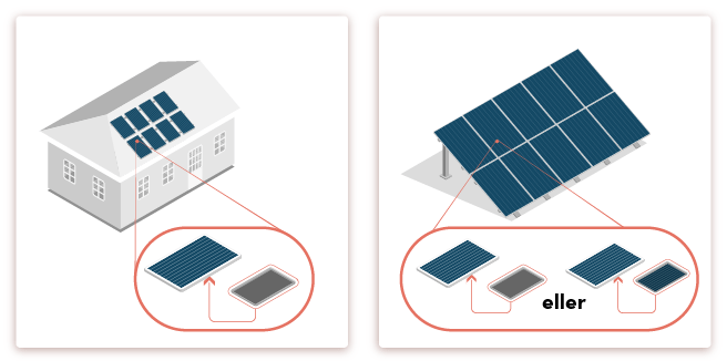 Val av solpaneler som är enkelsidiga eller dubbelsidiga. 