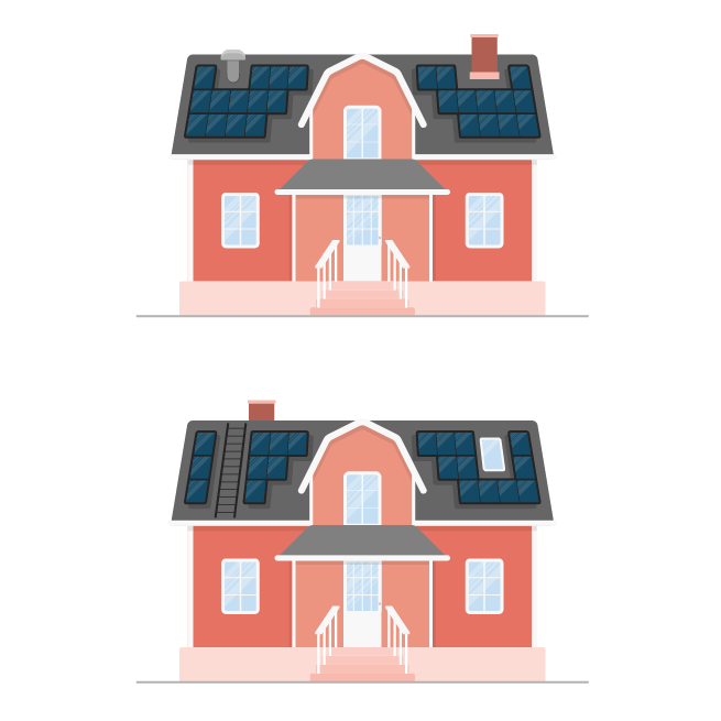 Solceller begränsas av takstorleken och hinder på taket som skorsten, stegar och ventilationsrör
