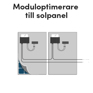 Bild på moduloptimerare som är installerad på solpanel.
